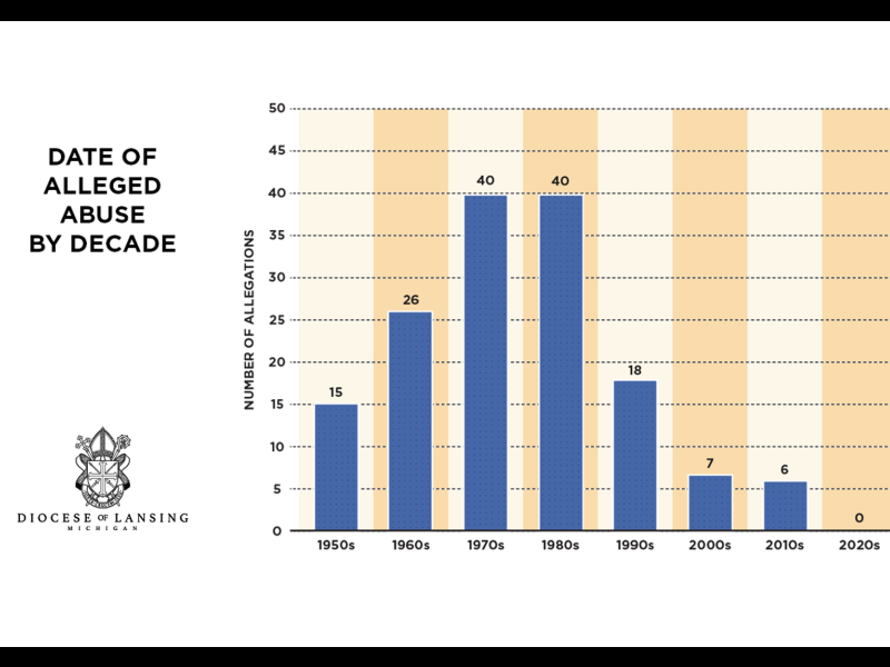 AG Graph 2